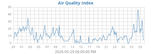 monthaqi