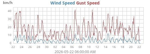 monthwind