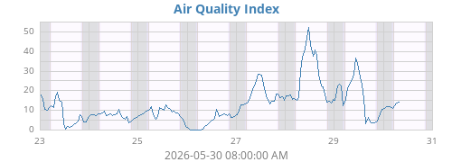 weekaqi