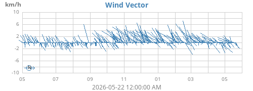 yearwindvec